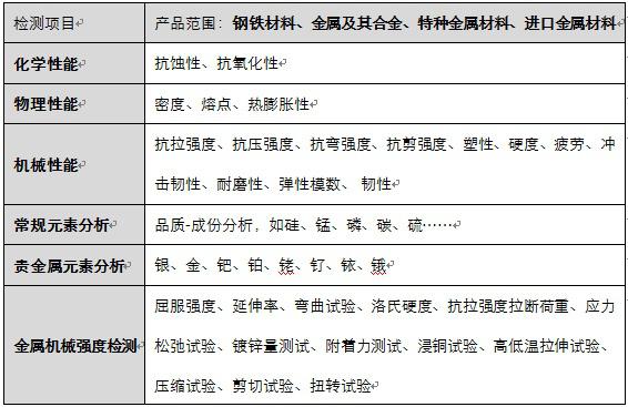 金属材料检测方法一览表(图1) 金属材料检测方法一览表(图1)