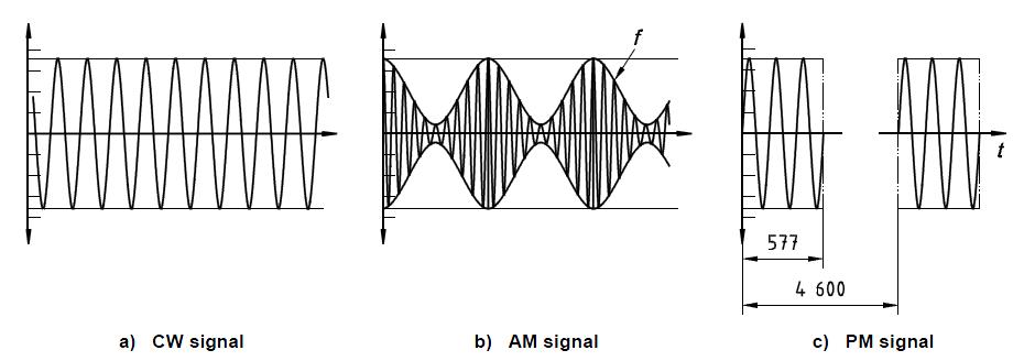 汽车电子辐射抗干扰测试(图1) 汽车电子辐射抗干扰测试(图1)