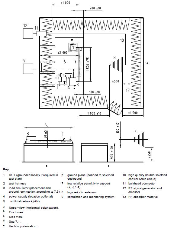 汽车电子辐射抗干扰测试(图6) 汽车电子辐射抗干扰测试(图6)