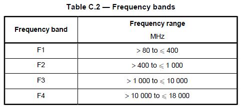 汽车电子辐射抗干扰测试(图4) 汽车电子辐射抗干扰测试(图4)