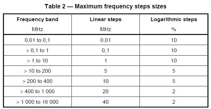 汽车电子辐射抗干扰测试(图2) 汽车电子辐射抗干扰测试(图2)