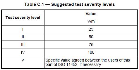 汽车电子辐射抗干扰测试(图3) 汽车电子辐射抗干扰测试(图3)