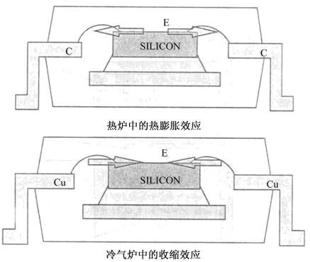 电子封装可靠性测试需要做哪些测试？