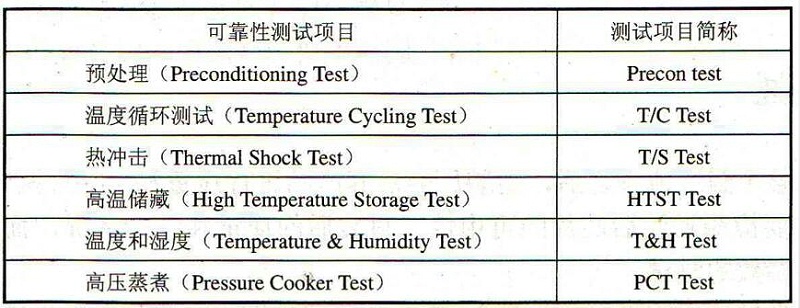 电子封装可靠性测试需要做哪些测试？