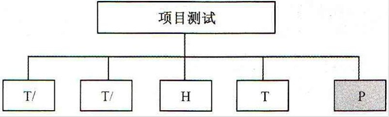 电子封装可靠性测试需要做哪些测试？